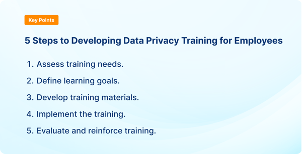 Data Privacy 4