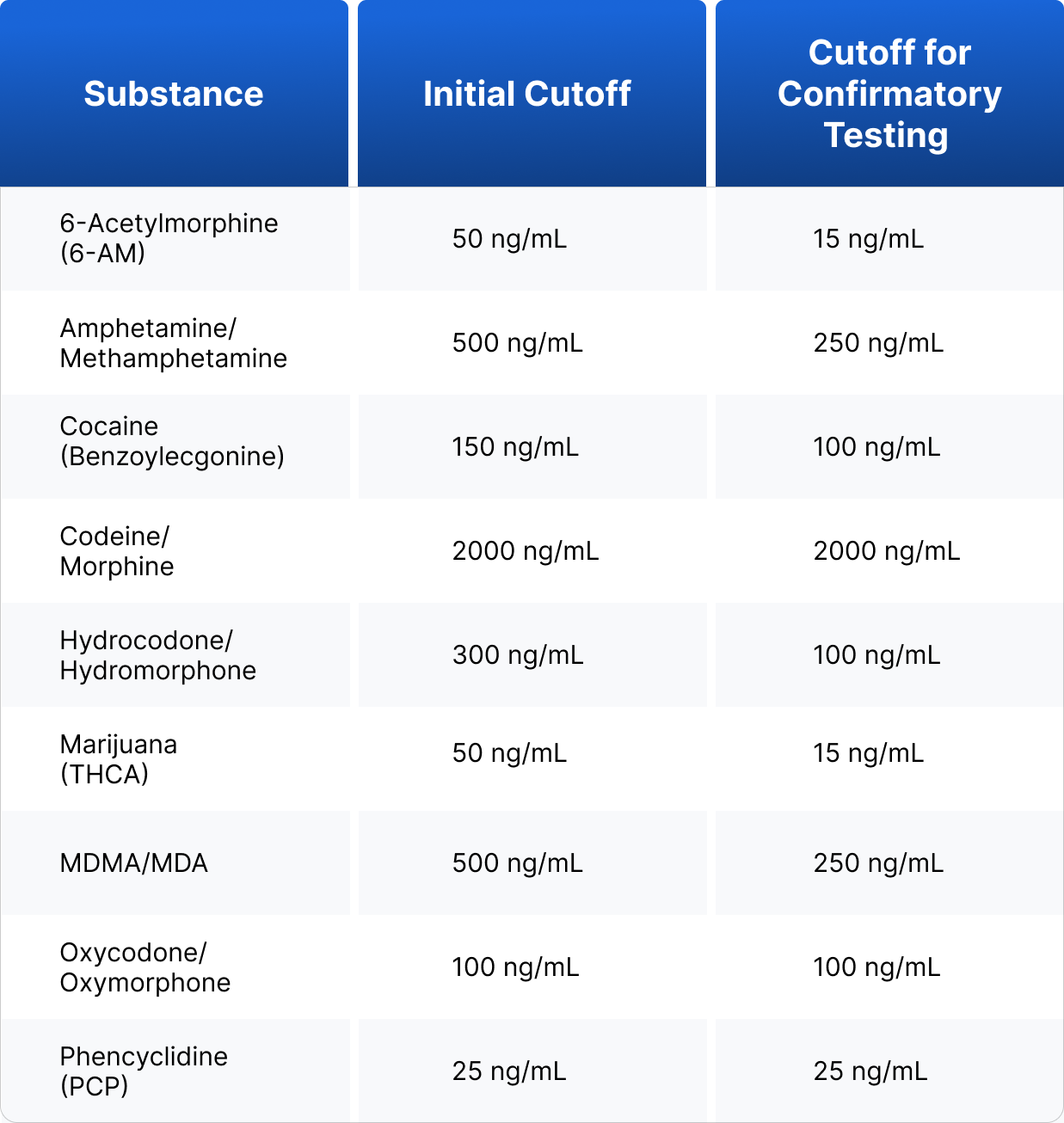 DOT Drug Testing Requirements for CDL Drivers