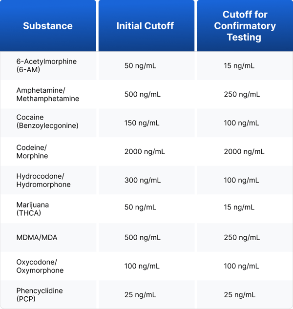 Blog Chart (DOT Drug Testing Requirements)