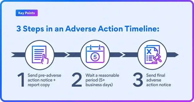 FCRA Compliant Background Checks 2