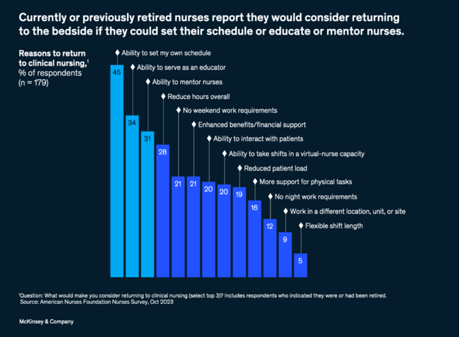 McKinsey Chart